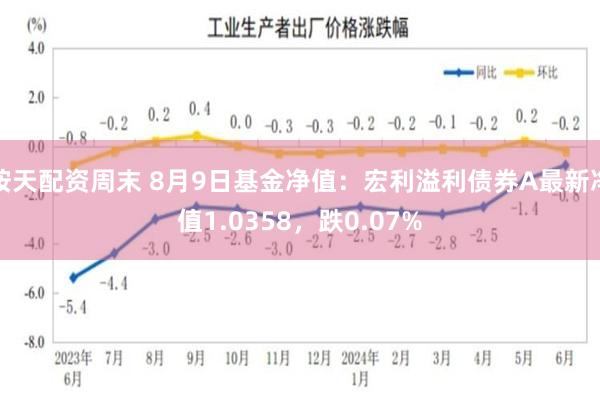 按天配资周末 8月9日基金净值：宏利溢利债券A最新净值1.0358，跌0.07%